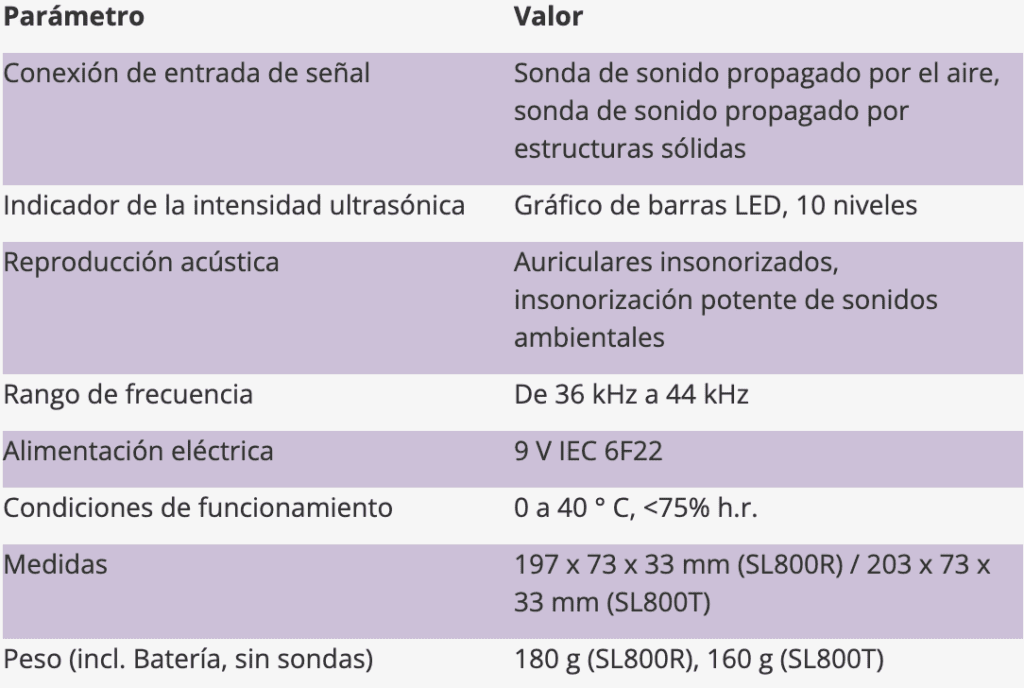 detector fugas especificaciones